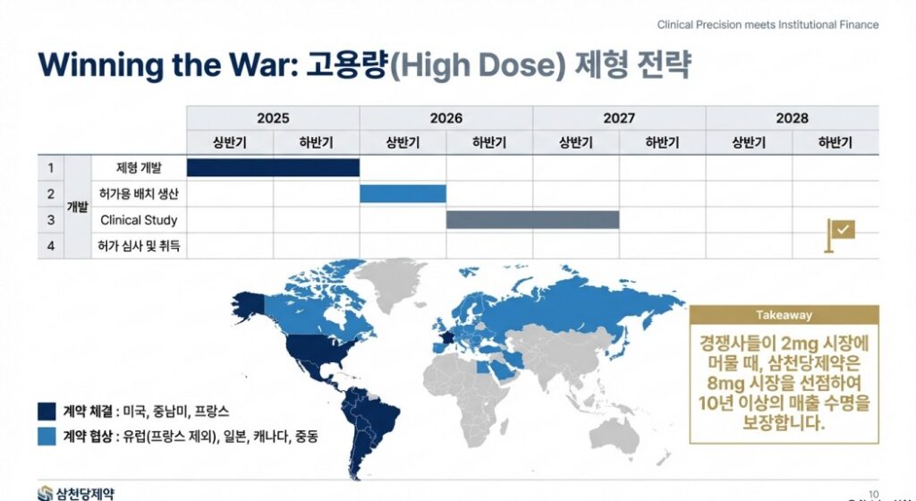 아일리아 고용량 바이오시밀러 확보전략