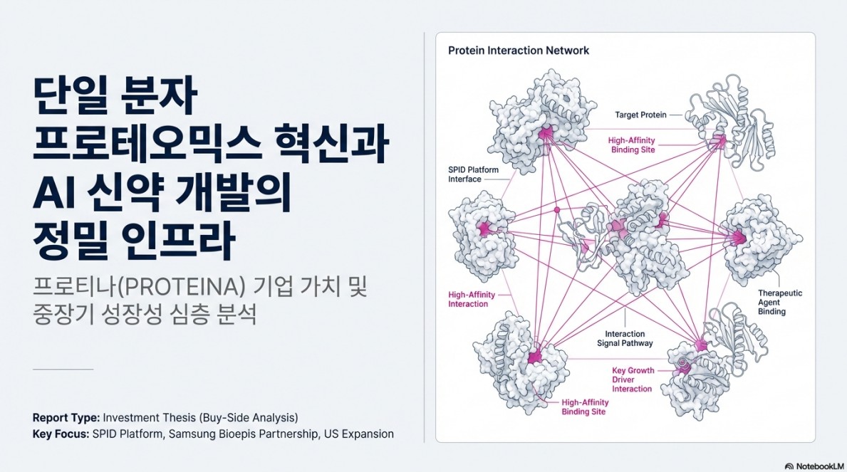 프로티나 대표 이미지