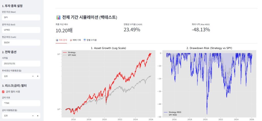 파이썬 동적 자산배분 전략 백테스트 이미지