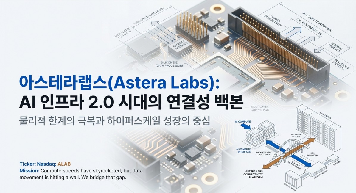 아스테라 랩스 대표이미지