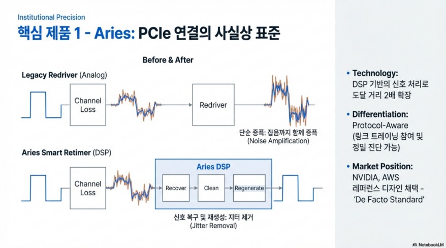 아스테라 랩스 연결 이미지
