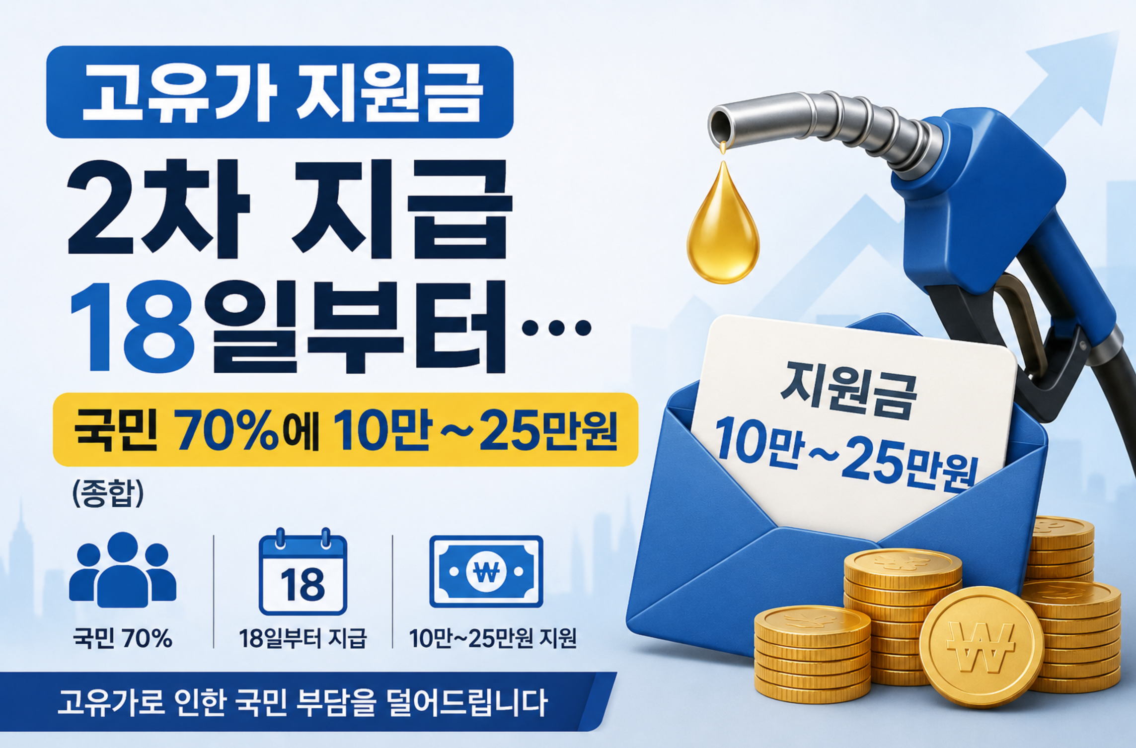 고유가 지원금
